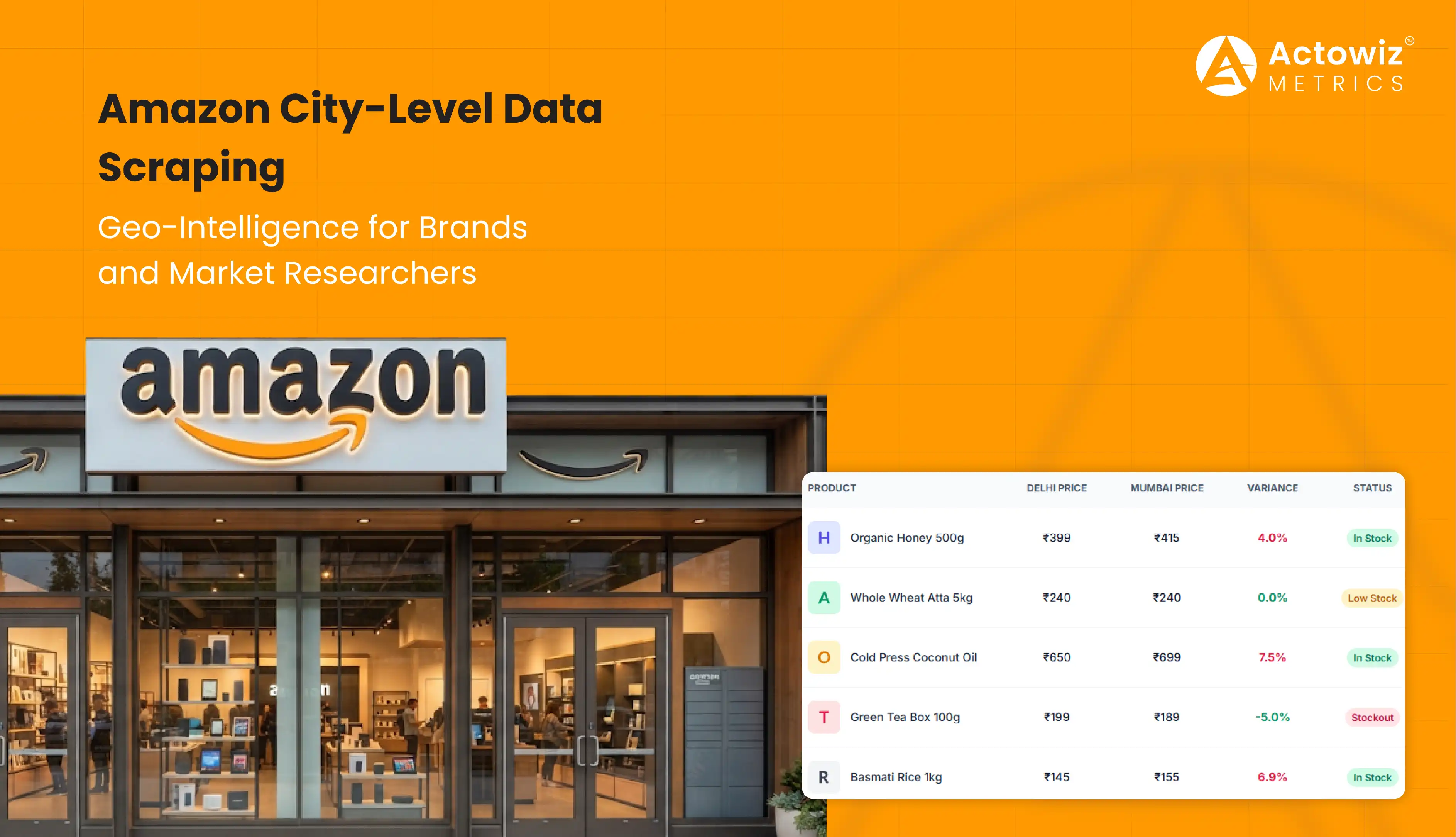 Amazon City-Level Data Scraping Services | Actowiz Metrics
